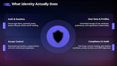 EcomShape Identity — User Management gallery image