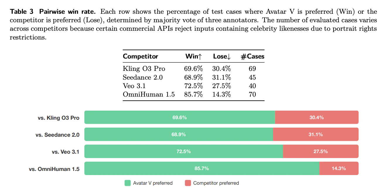 Avatar V screenshot 2