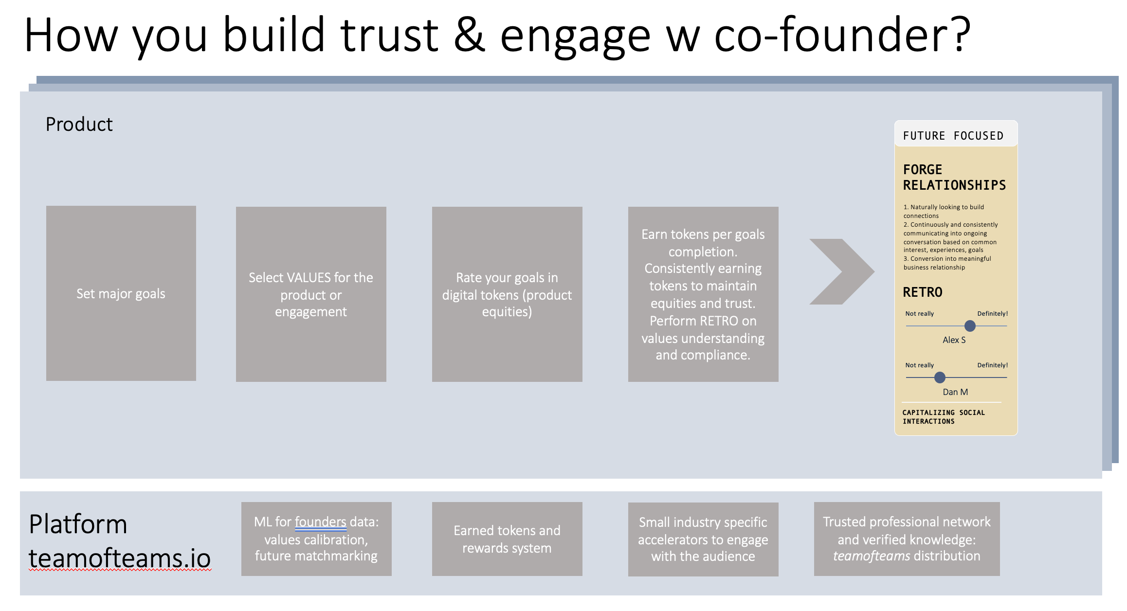 Team of Teams gallery image