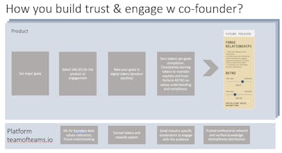 Team of Teams gallery image