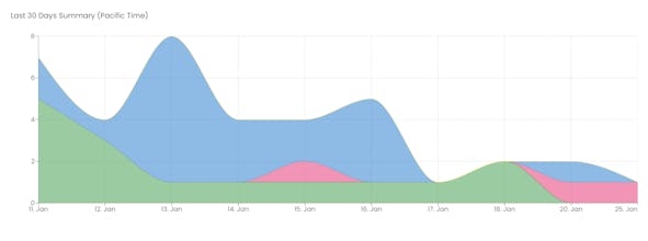 VoiceLabs gallery image