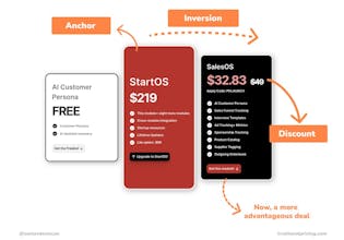 Rappresentazione visiva di spinte utilizzate per favorire la crescita aziendale attraverso tecniche di pricing strategico.