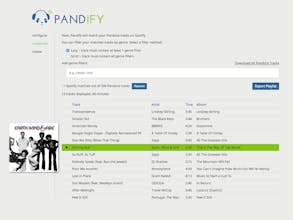 Pandify gallery image