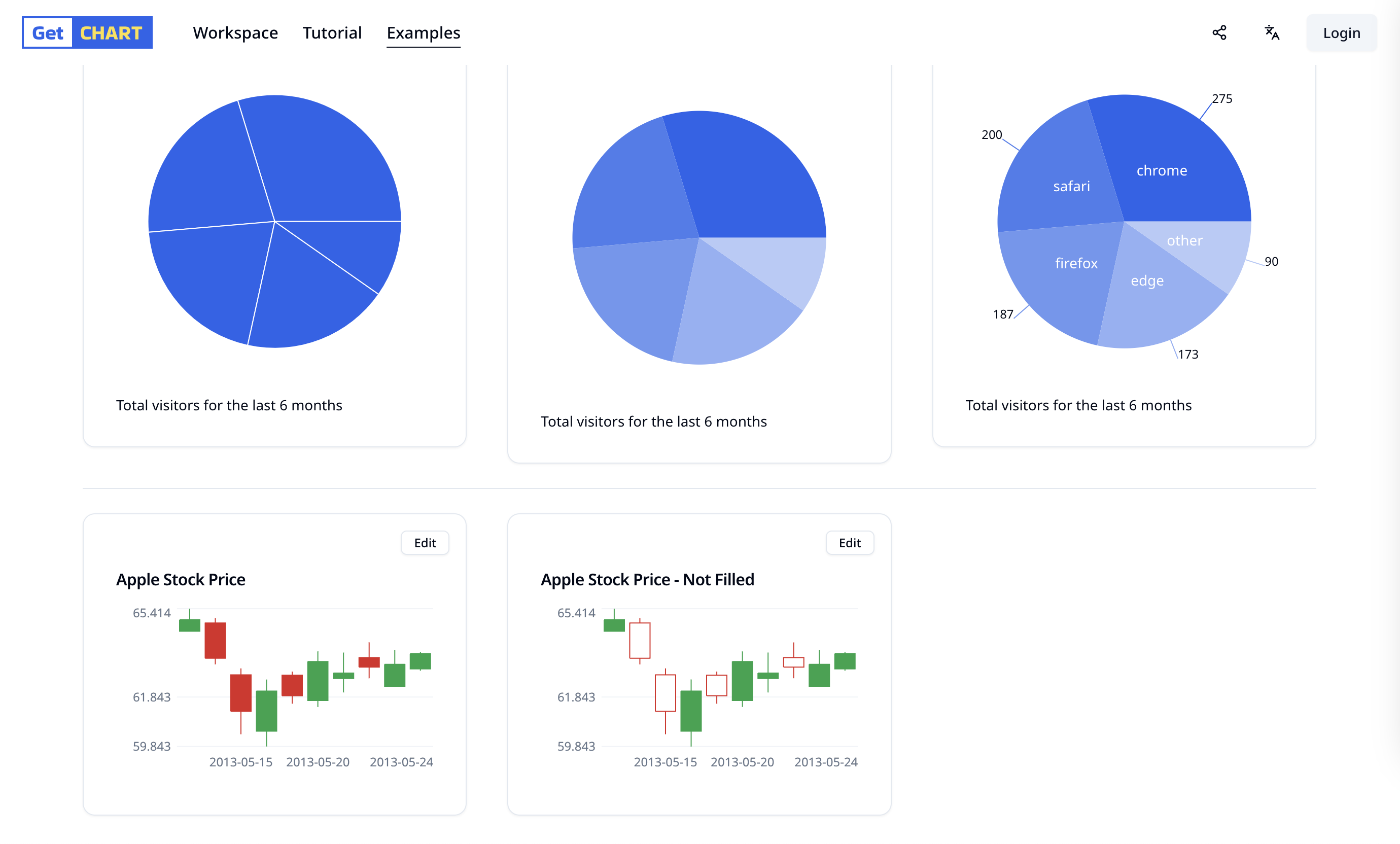 GetCHART media 9