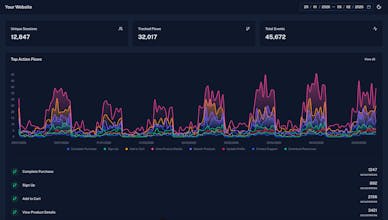 Sentioflow gallery image