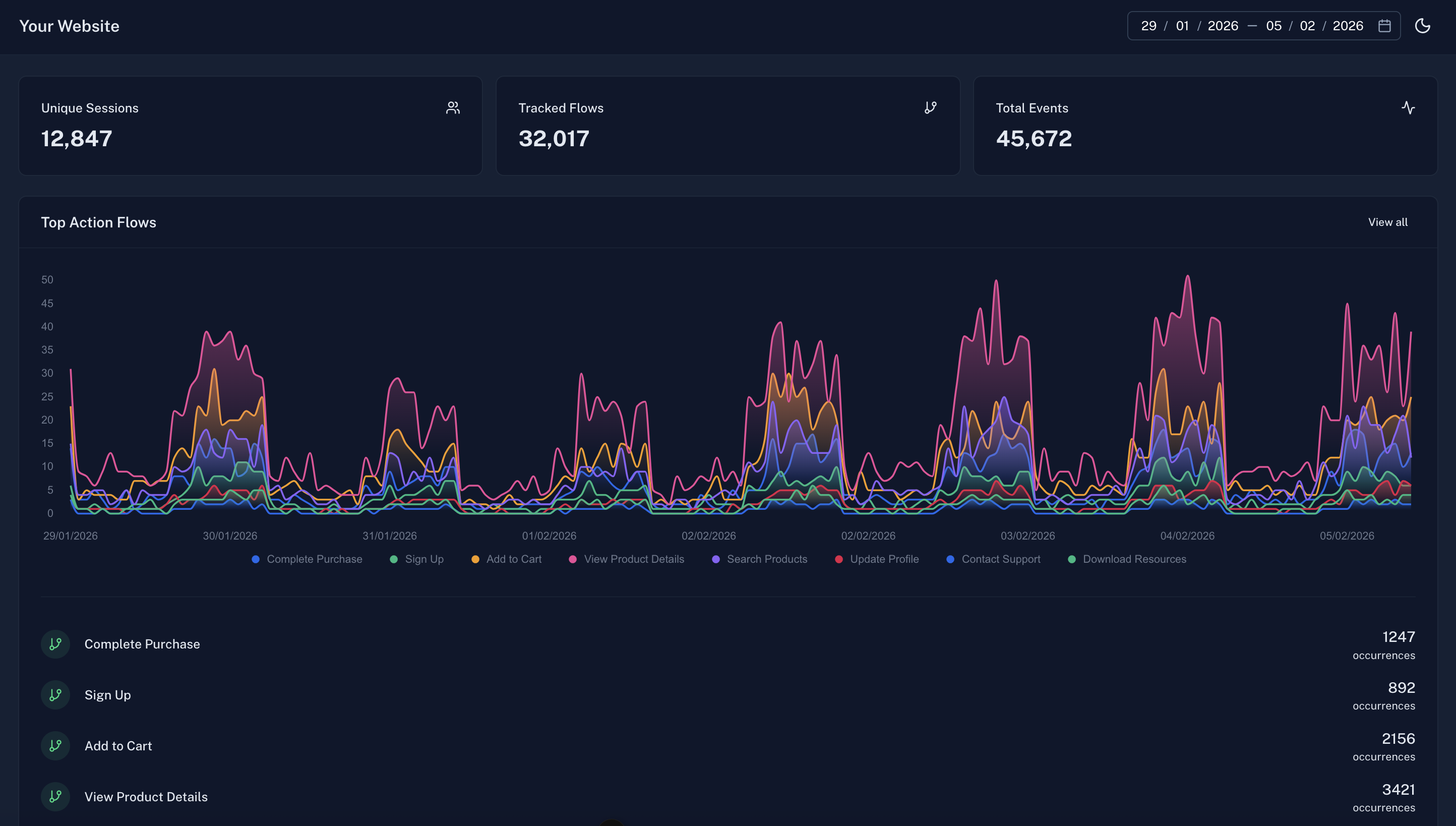 Sentioflow - Main product screenshot demonstrating key features and user interface