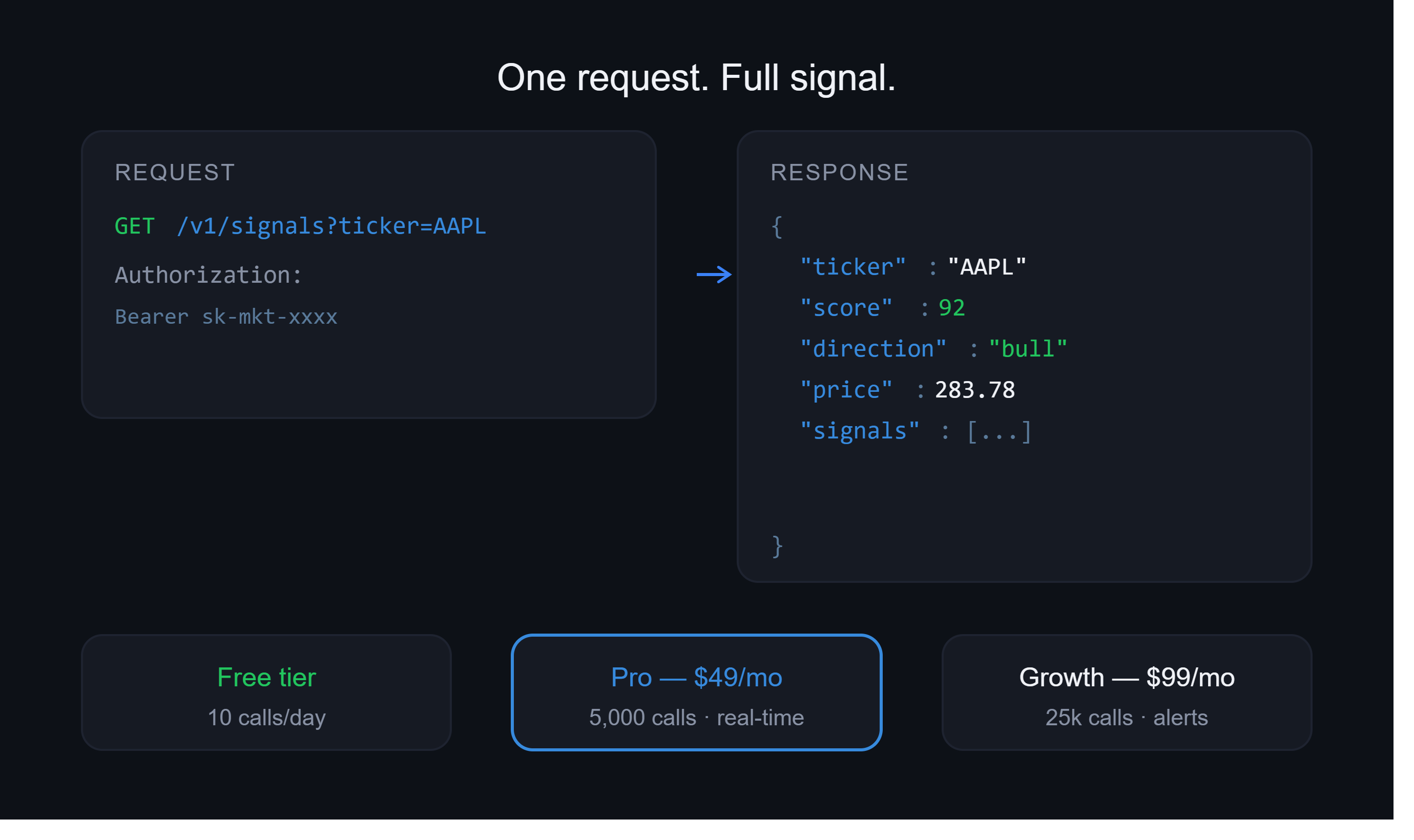Market Signals API gallery image
