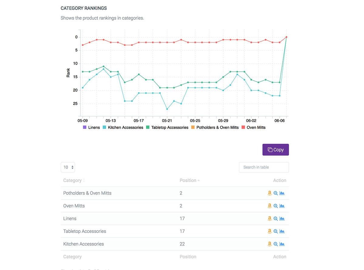 Egrow - Amazon Product Research Tool for Amazon FBA Sellers gallery image