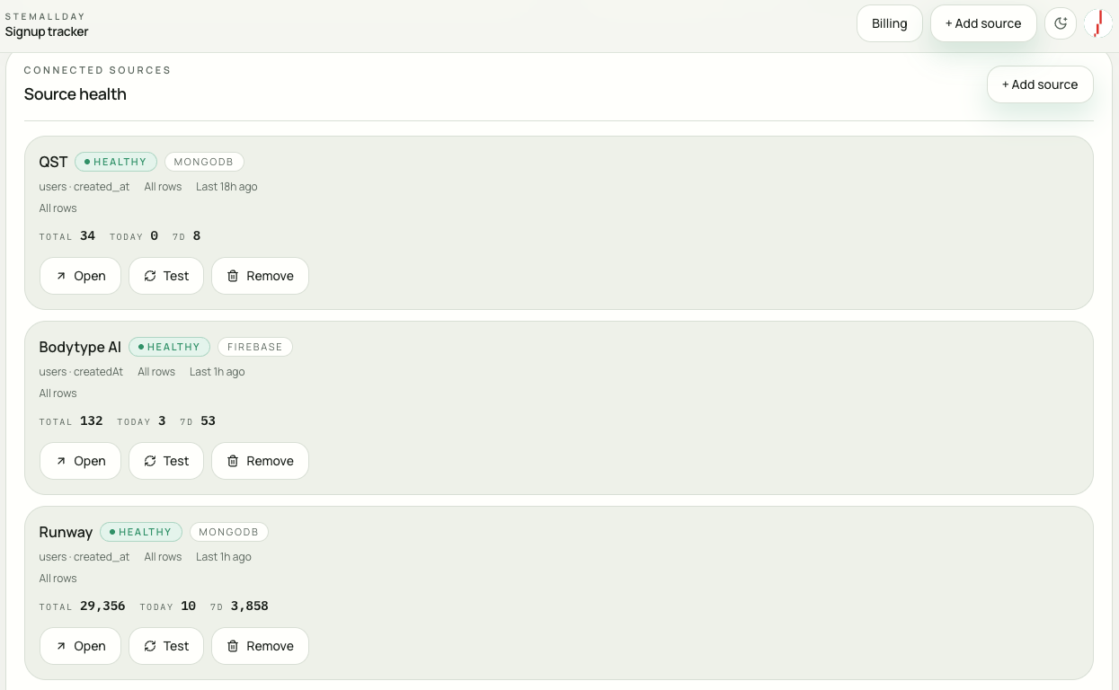 StemAllDay — Subscriber Tracking gallery image