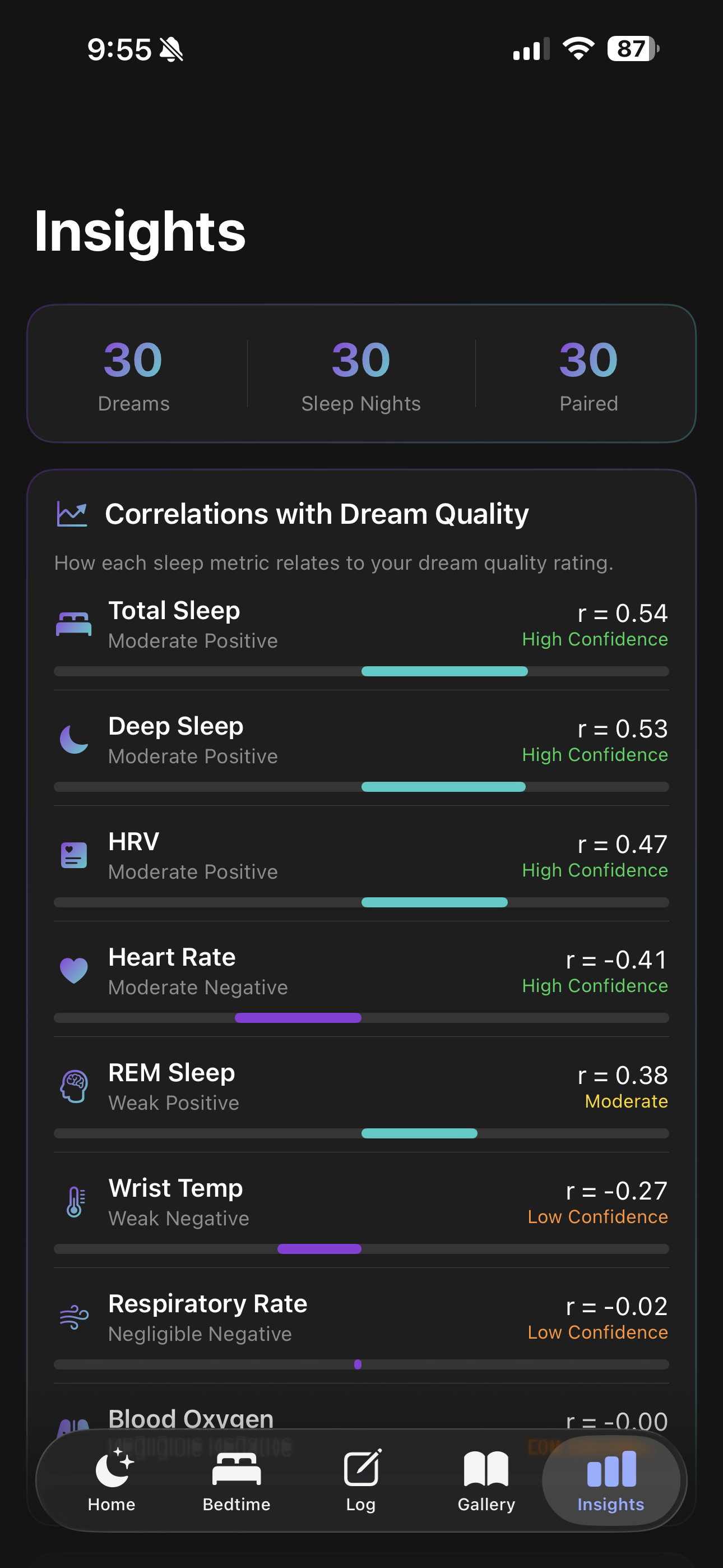 Dreamside gallery image