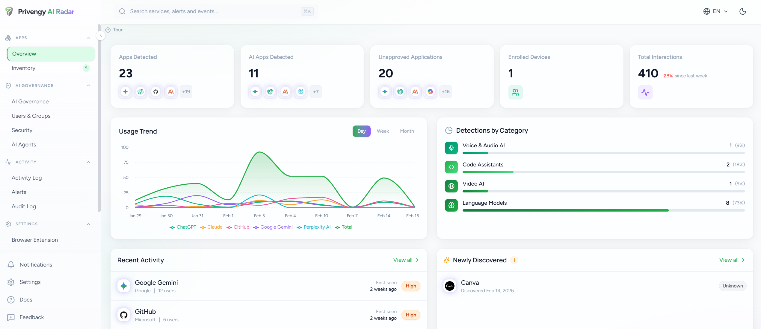 Privengy gallery image