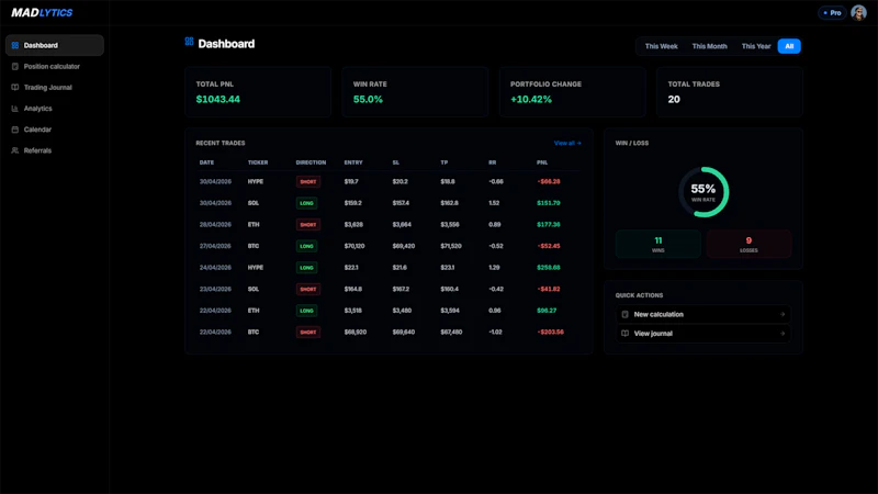 Madlytics screenshot 2