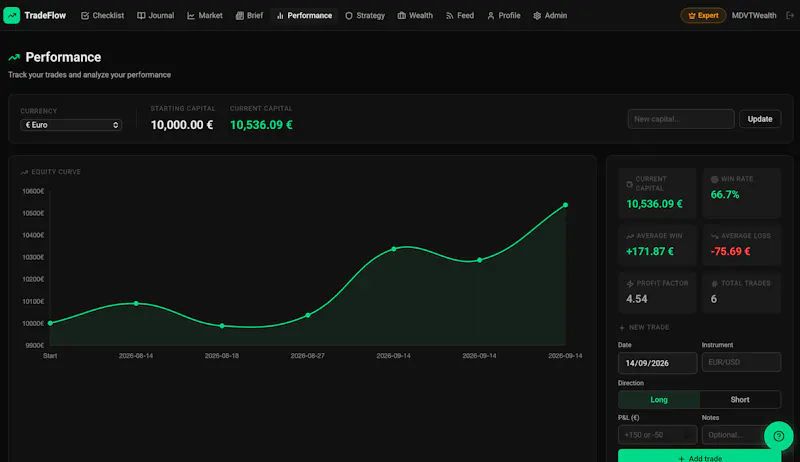 DailyTradeFlow screenshot 1