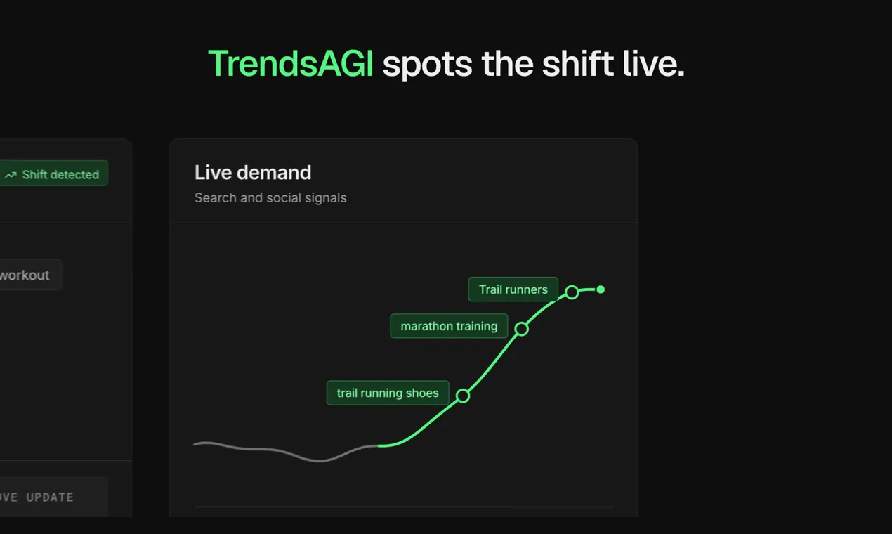 TrendsAGI gallery image