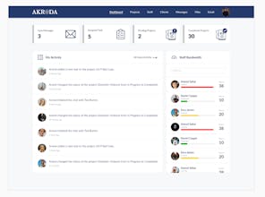 Akroda gallery image