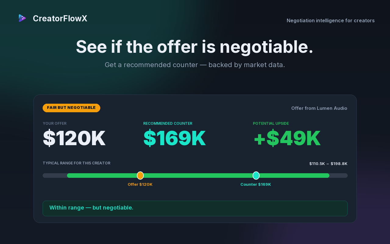 CreatorFlowX gallery image