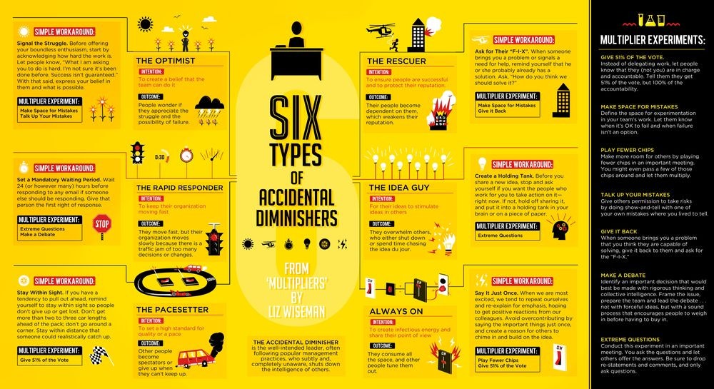 Multipliers:  Genius or a Genius-Maker? gallery image