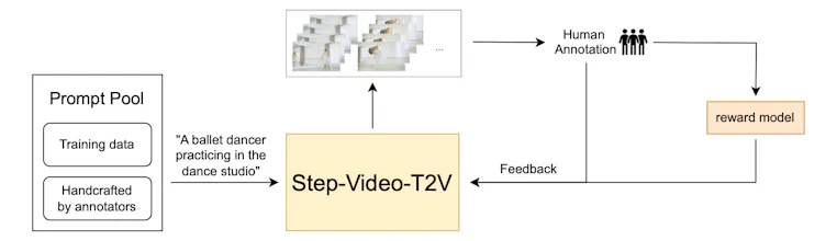 Step-Video-T2V gallery image