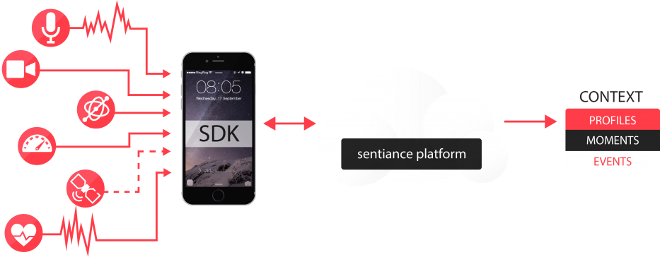 Sentiance gallery image