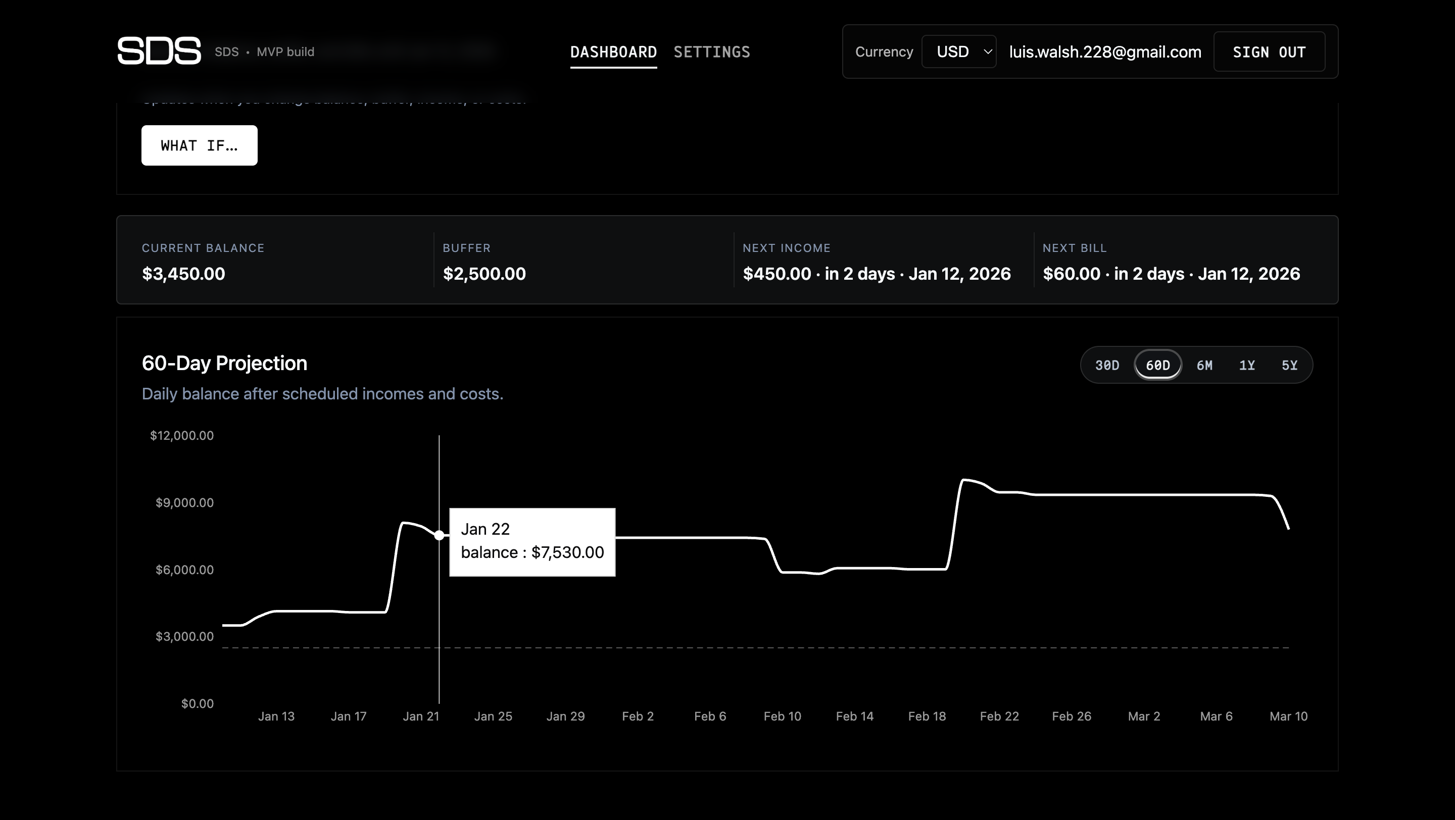 Safe Daily Spend gallery image