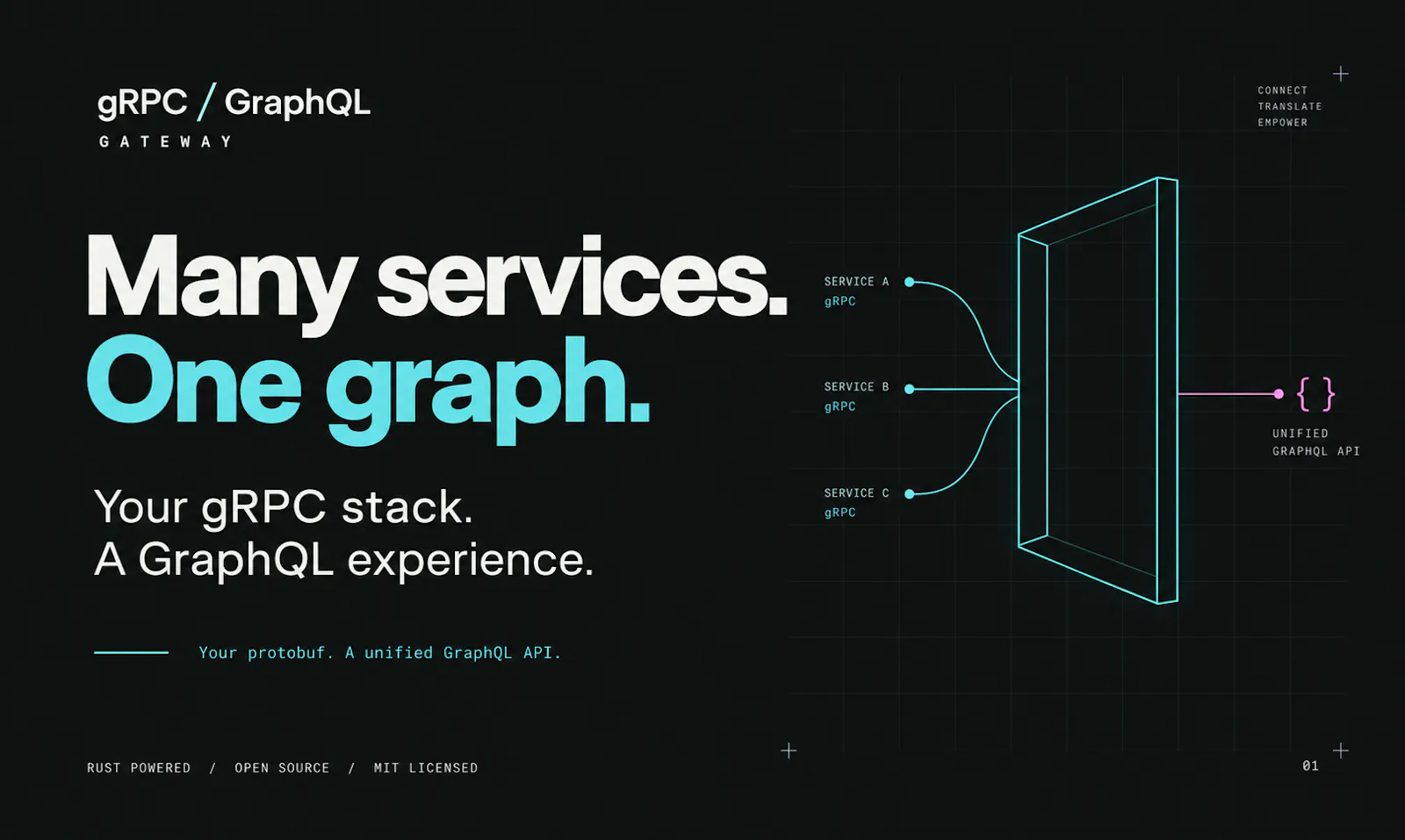 gRPC Graphql Gateway screenshot 1