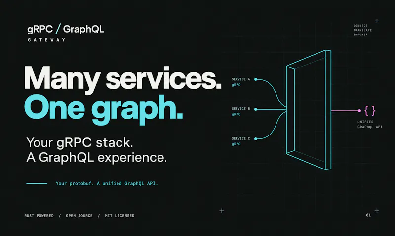 gRPC Graphql Gateway screenshot 1