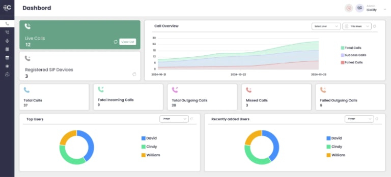 Média Icaltify - logiciel de centre d'appel - Contact Center Software |Obtenez une démo gratuite 2