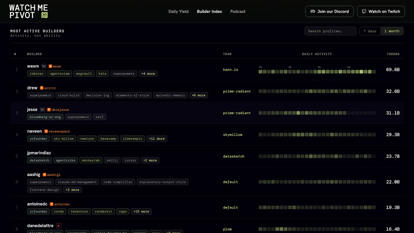 The Builder Index — Watch Me Pivot screenshot 2