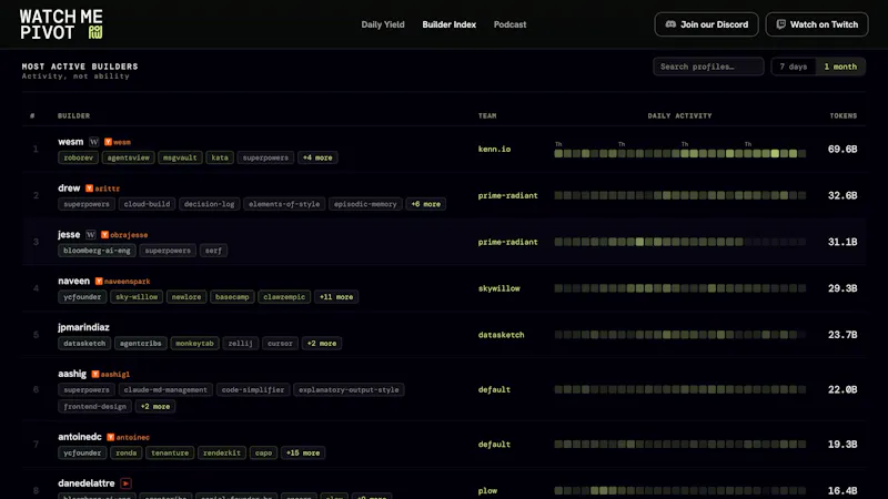 The Builder Index — Watch Me Pivot screenshot 2