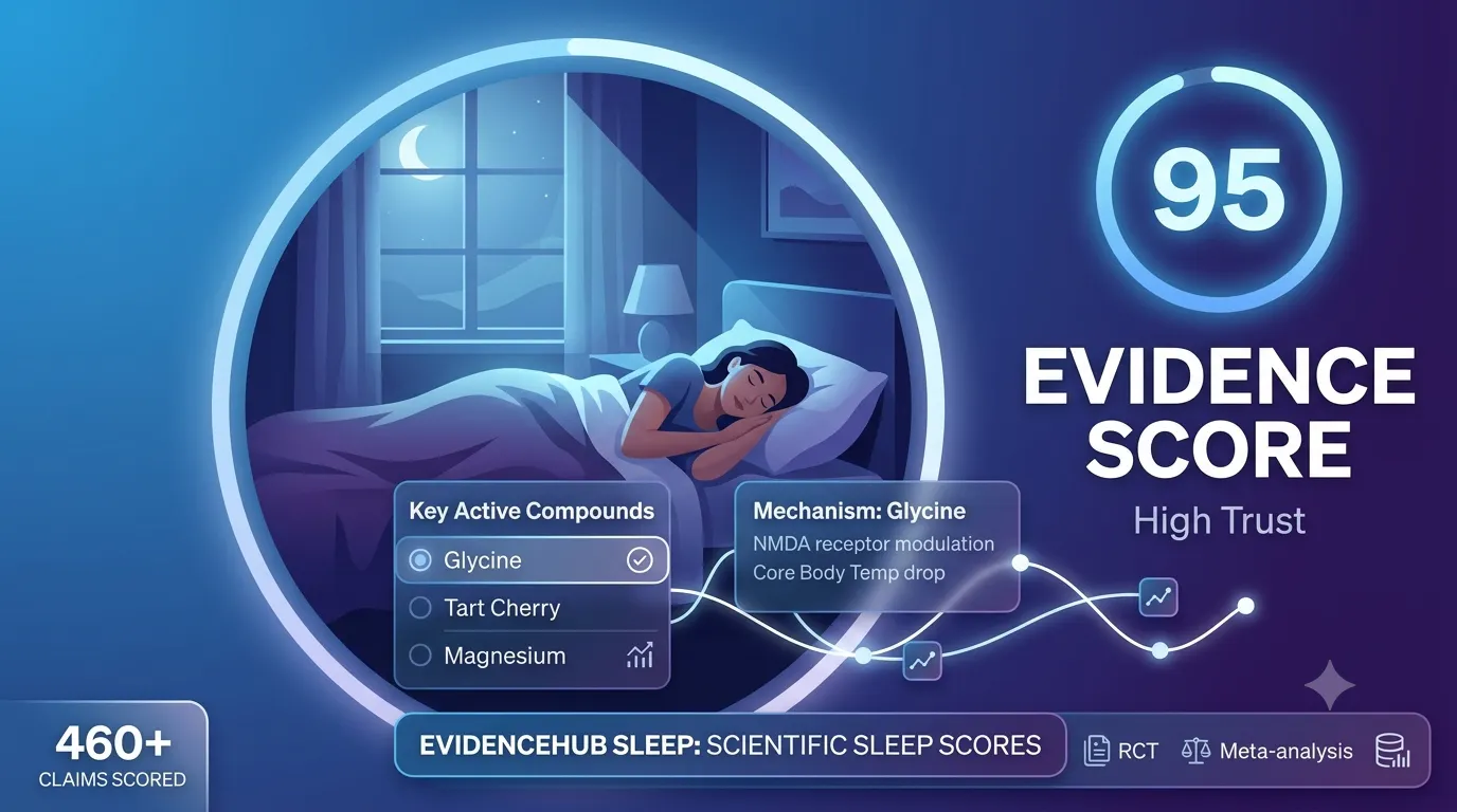 Sleep Science DB
