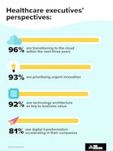 Digital transformation in healthcare gallery image