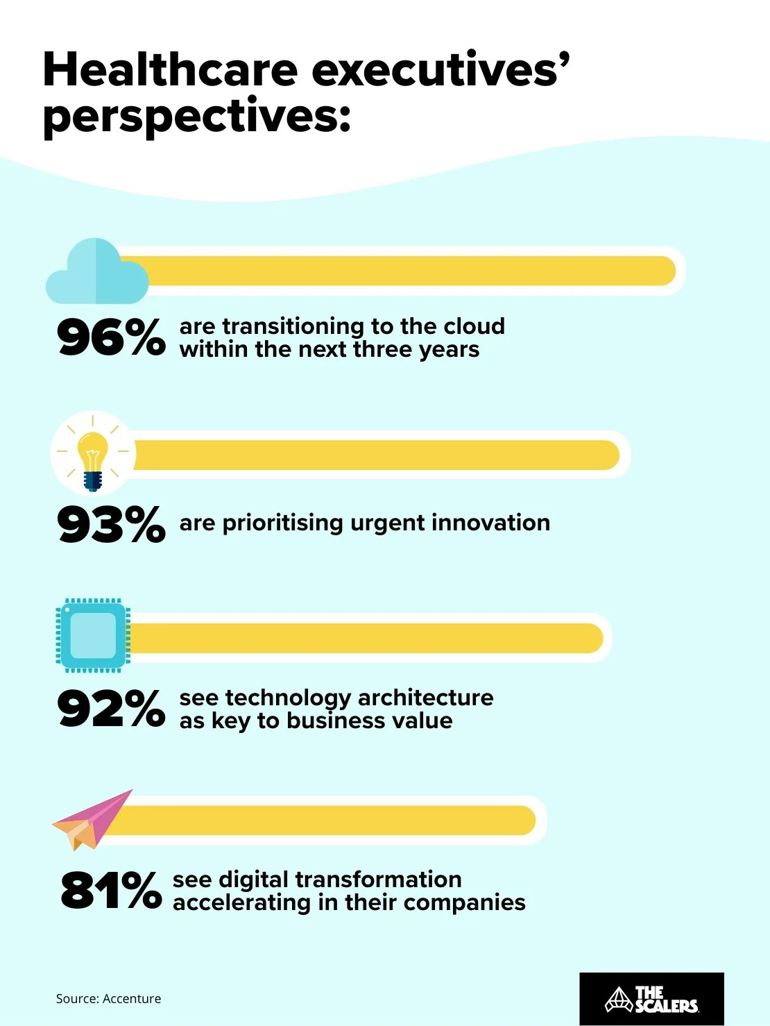 Digital transformation in healthcare  media 1