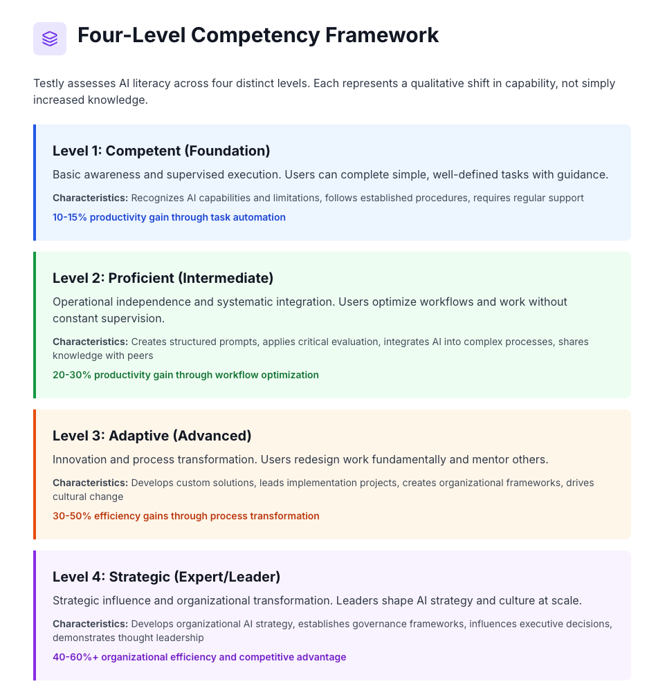 Testly gallery image