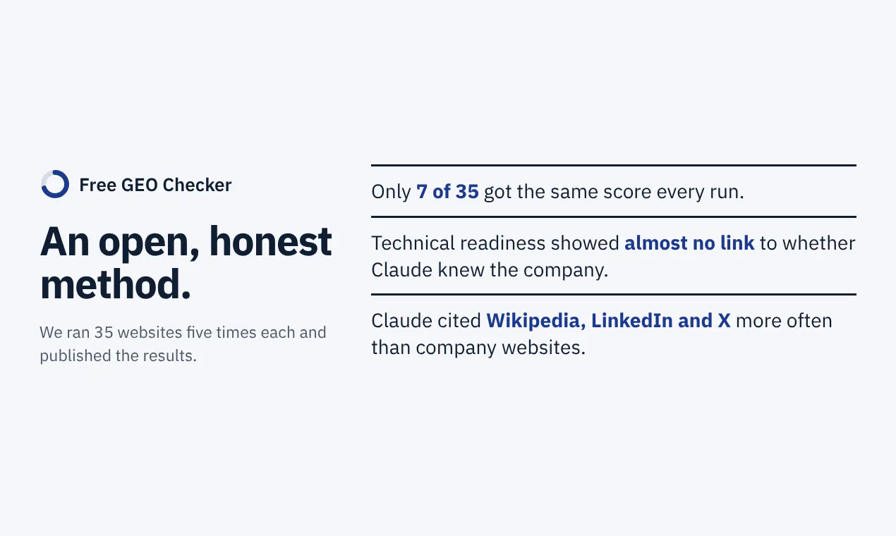 Free GEO Checker gallery image