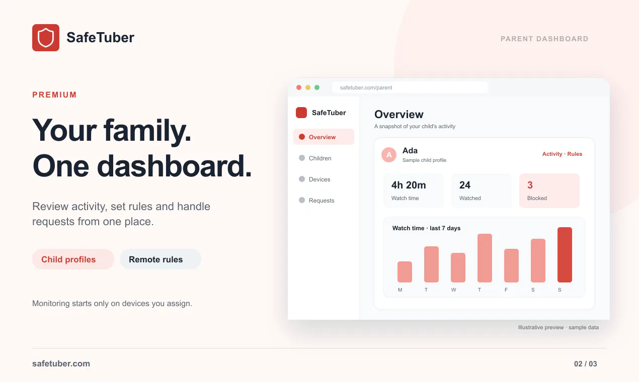 SafeTuber – YouTube Content Filter gallery image