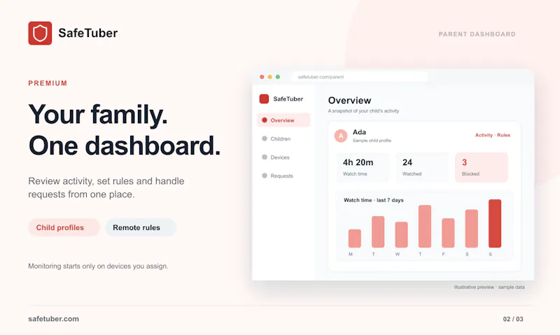SafeTuber – YouTube Content Filter screenshot 5