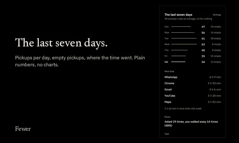 Fewer screenshot 5