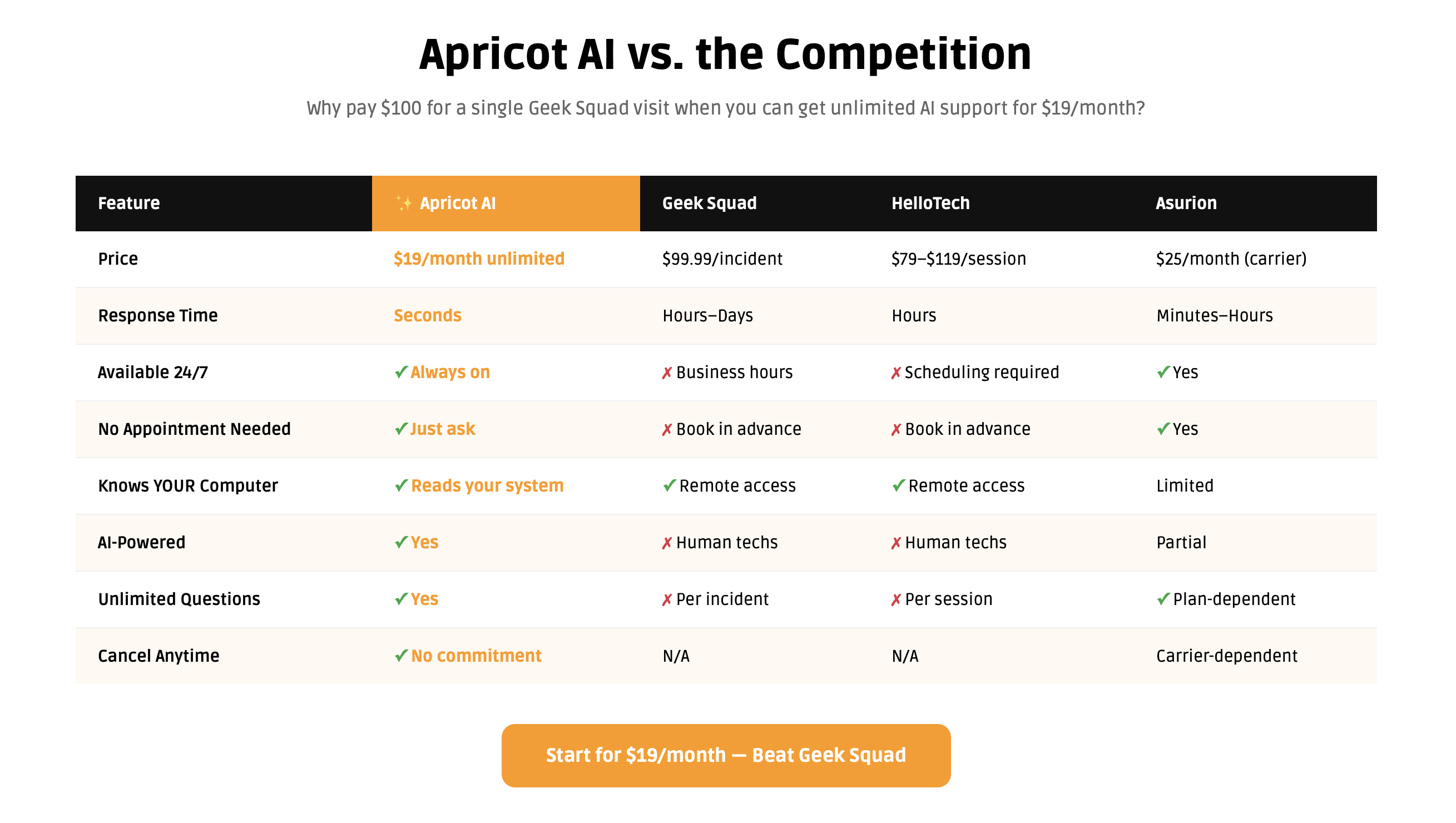 Apricot AI gallery image