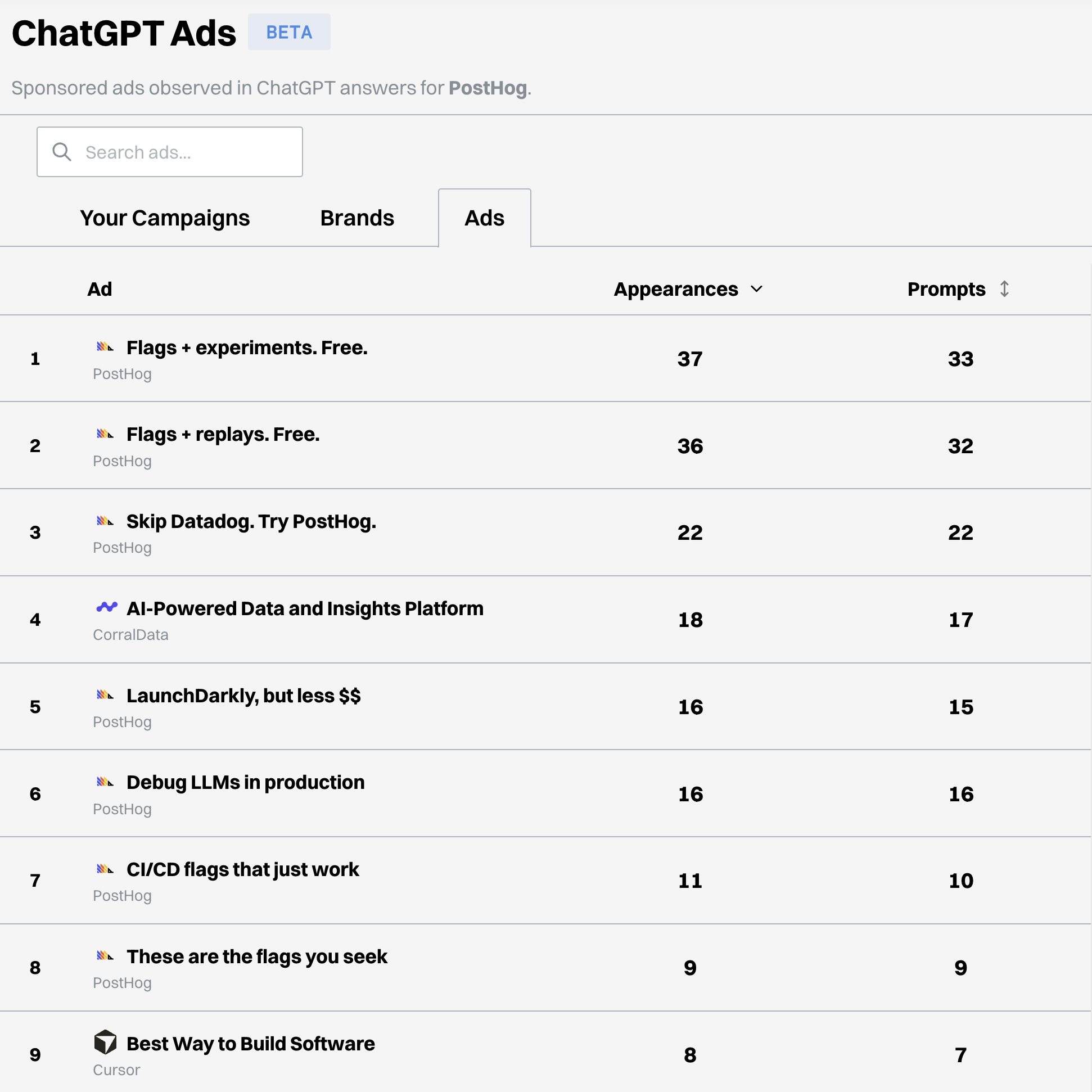 ChatGPT Ads by Gauge gallery image