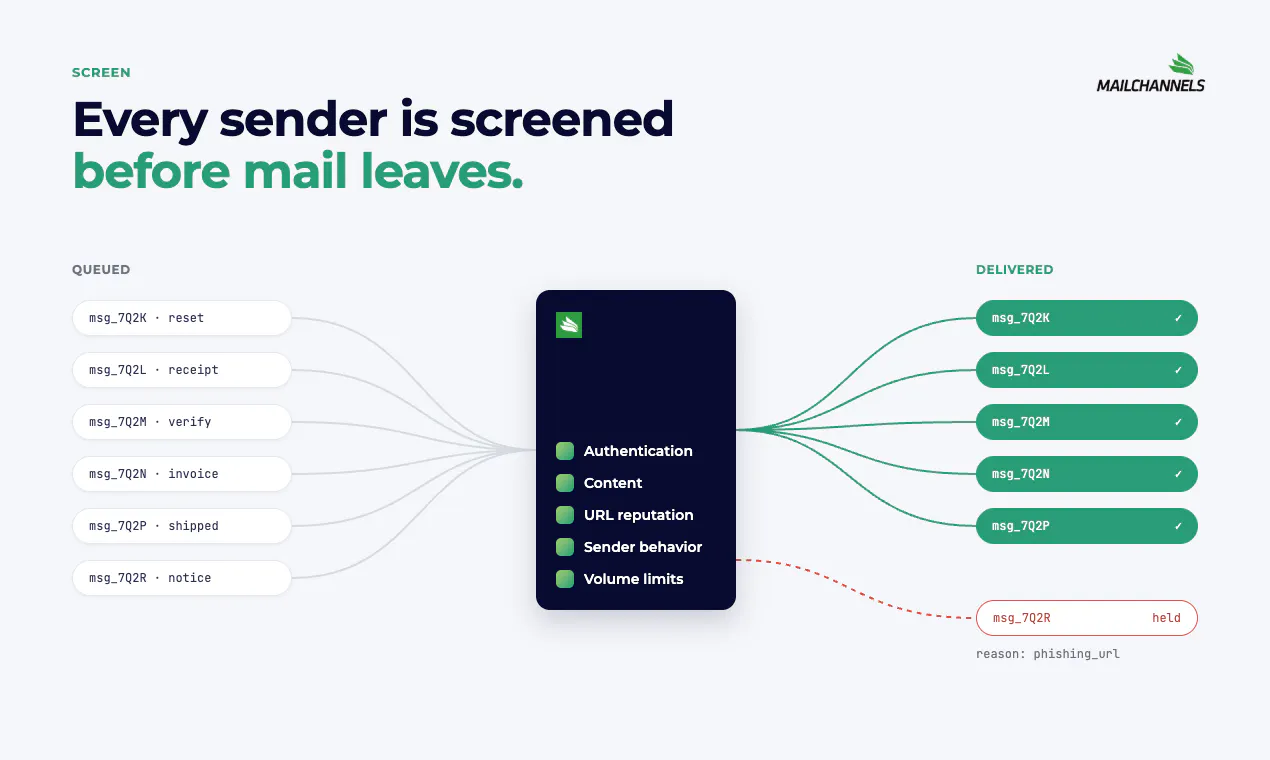 MailChannels Email API gallery image