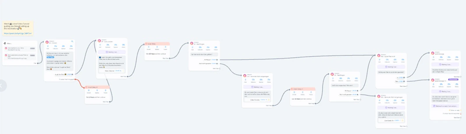 IG Automation Pro screenshot 2