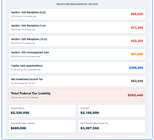 Depreciation Recapture Calculator gallery image