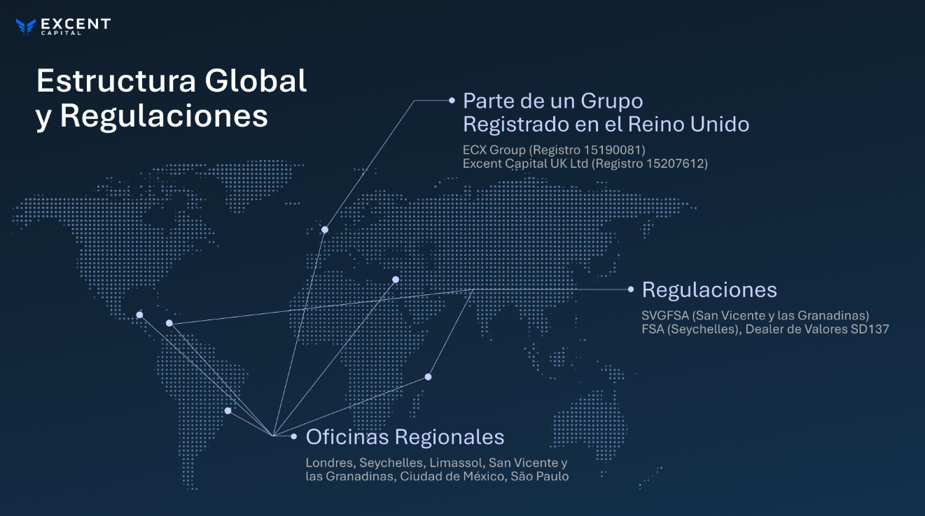 Excent Capital gallery image