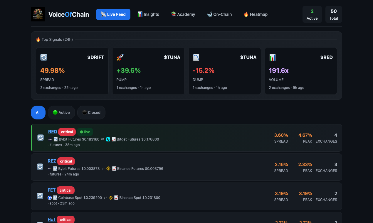 VoiceOfChain gallery image