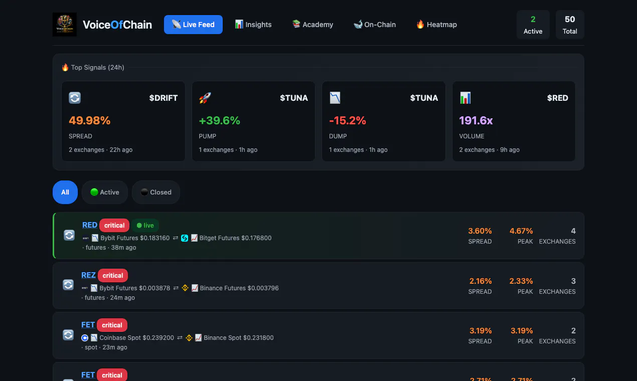 VoiceOfChain のプロダクトバナー