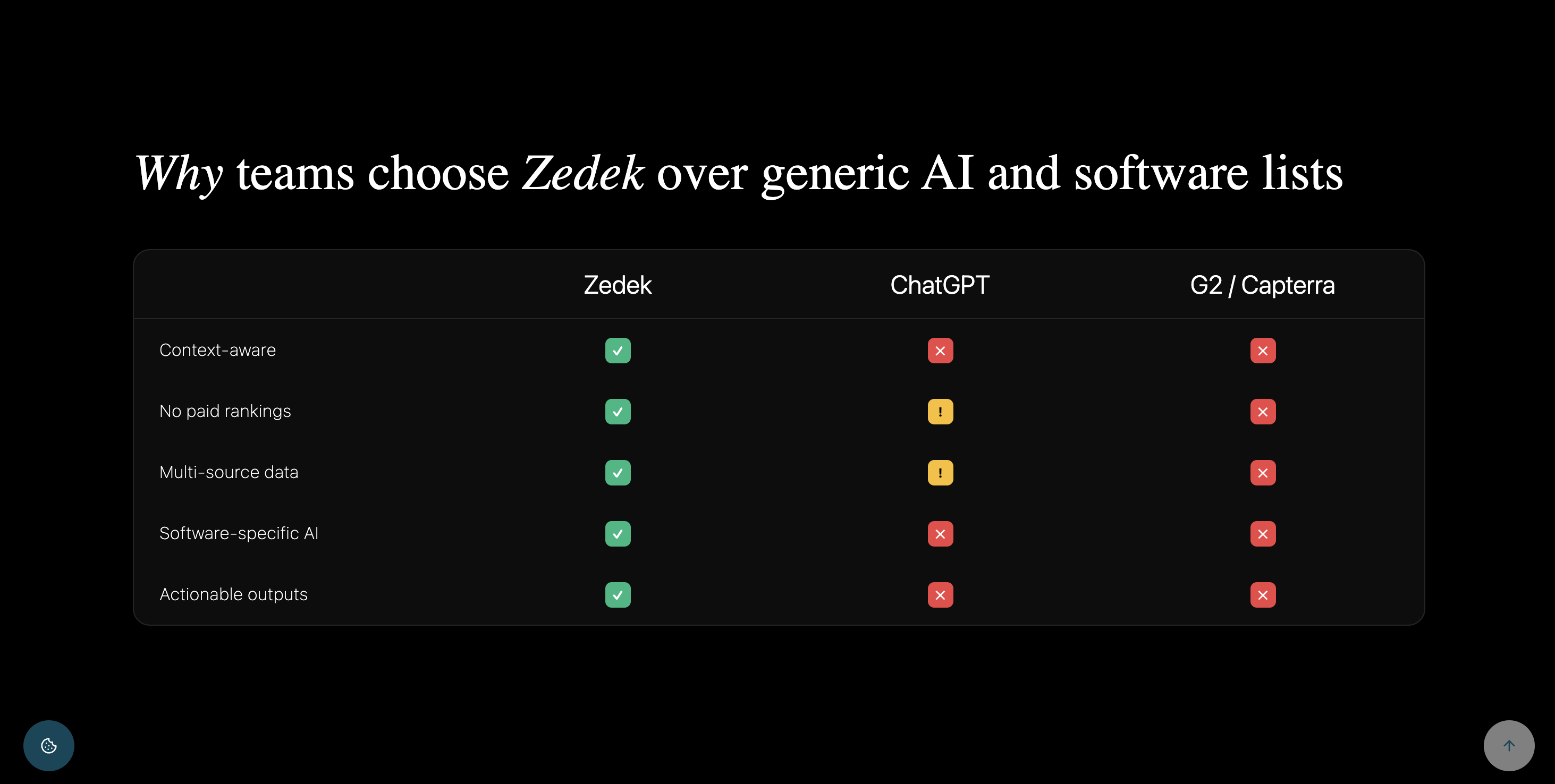 Zedek.ai gallery image