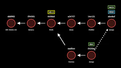 Git-Sim gallery image