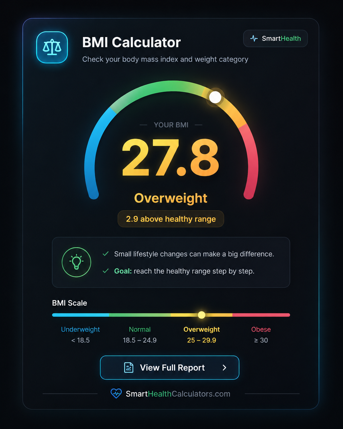 Smart Health Calculators gallery image