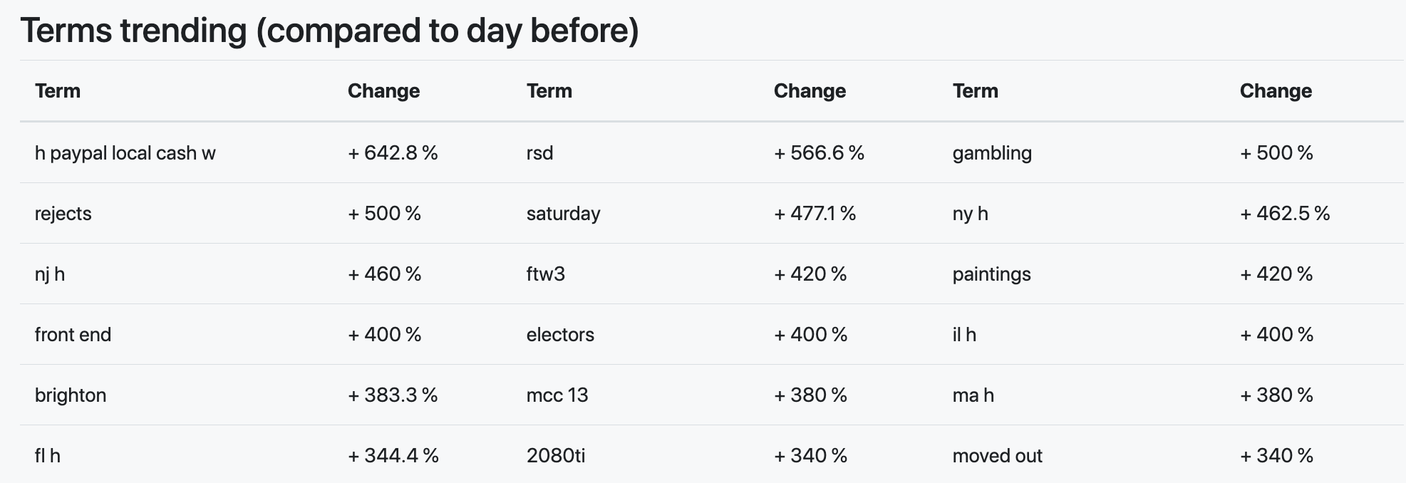 State Trend gallery image