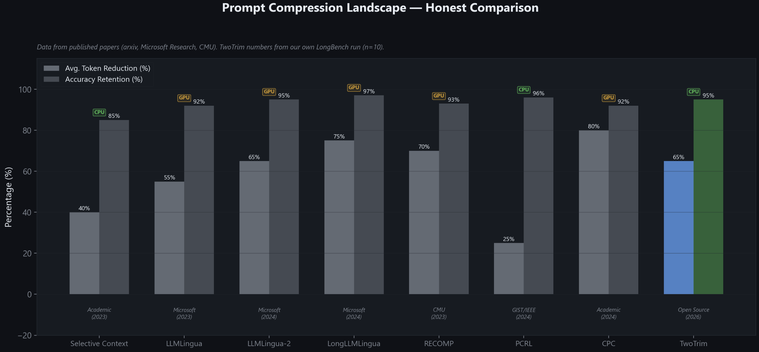 TwoTrim  gallery image